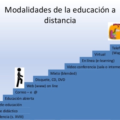 Timeline: Evolución de la educación a distancia en la Provincia de Buenos Aires