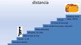 Timeline: Evolución de la educación a distancia en la Provincia de Buenos Aires