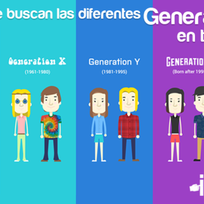 Timeline: Generación Humana