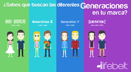 Timeline: Generación Humana