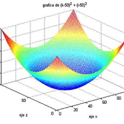 Timeline: Historia de la graficación por computadora
