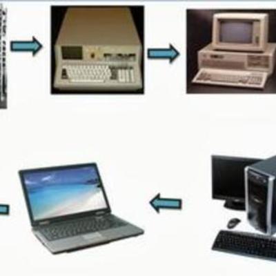 Timeline: HISTORIA DE LAS COMPUTADORAS