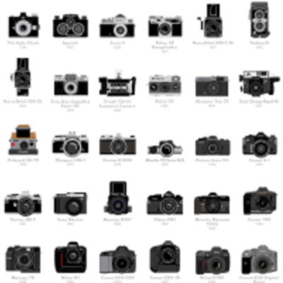 Timeline: La evolución de las cámaras fotográficas