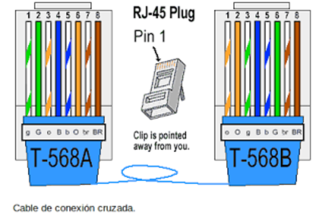 HISTORIA CABLEADO ESTRUCTURADO timeline Timetoast timelines
