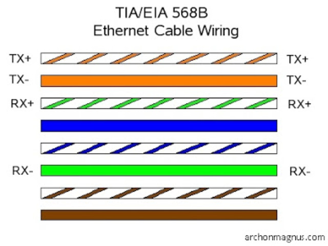 HISTORIA CABLEADO ESTRUCTURADO timeline Timetoast timelines