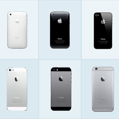 Timeline: artefactos tecnologicos