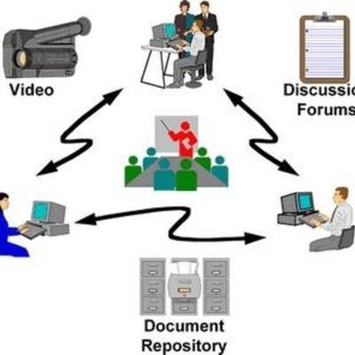 Timeline: EVOLUCIÓN HISTÓRICA DEL CONCEPTO DE RECURSO EDUCATIVO DIGITAL