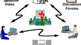Timeline: EVOLUCIÓN HISTÓRICA DEL CONCEPTO DE RECURSO EDUCATIVO DIGITAL