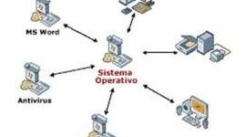 Timeline: Evolucion de los sistemas operativos