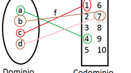 Timeline: Funciones Lineales