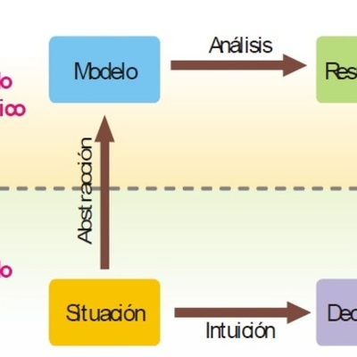 Timeline: Historia de la Investigación de Operaciones