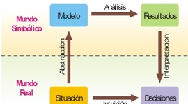 Timeline: Historia de la Investigación de Operaciones