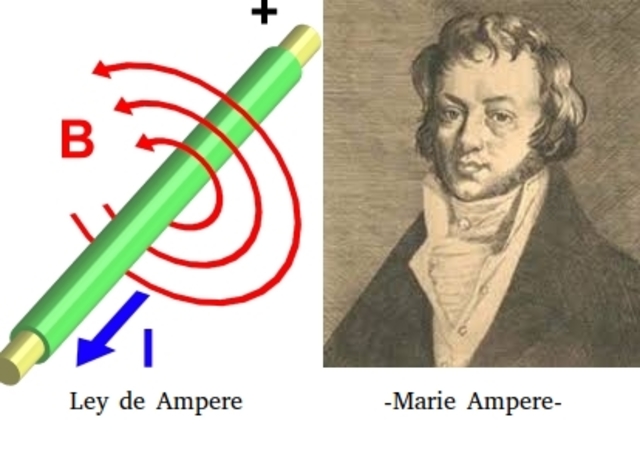 Historia de la física timeline | Timetoast timelines