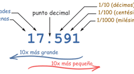 Timeline: HISTORIA DE LOS DECIMALES