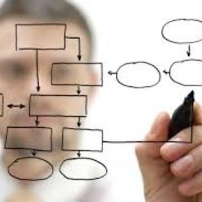 Timeline: Investigacion de Operaciones