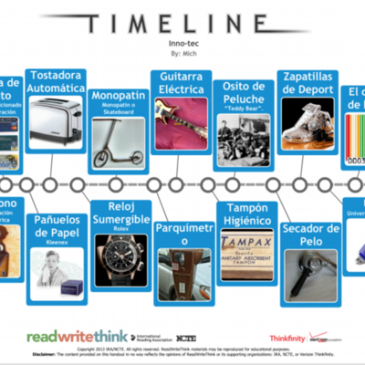 Timeline: Avances Científicos Siglo XX