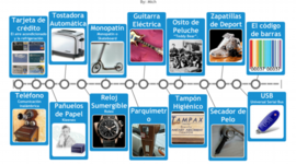 Timeline: Avances Científicos Siglo XX