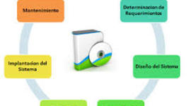 Timeline: CIclo de vida del Software