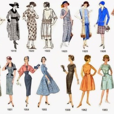Timeline: Evolucion de la ropa