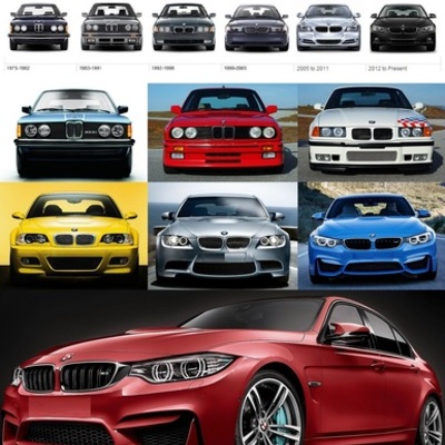 Timeline: La Evolución De La Marca BMW