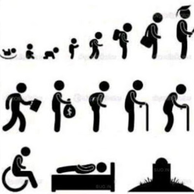 Timeline: Mi linea de tiempo