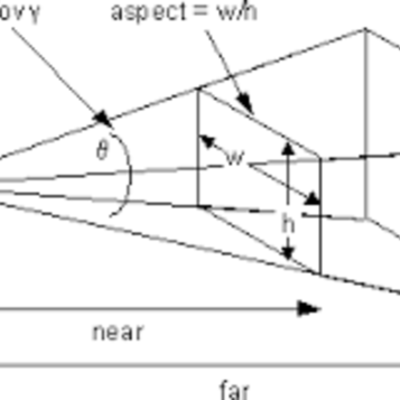 Timeline: EVOLUCION DE LOS MODOS DE EXPOSICION