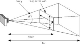 Timeline: EVOLUCION DE LOS MODOS DE EXPOSICION