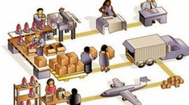 Timeline: EVOLUCION DE LA LOGISTICA