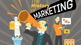 Timeline: Historia de Marketing