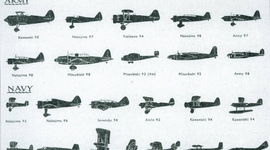Timeline: evoluciones de los aviones