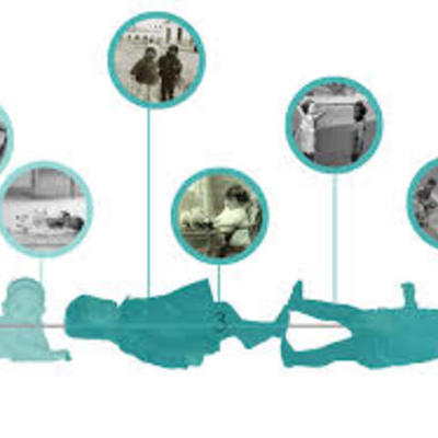 Timeline: Historia del ocio