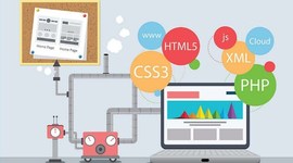 Timeline: Evolución Programación Web - Ruiz Flores