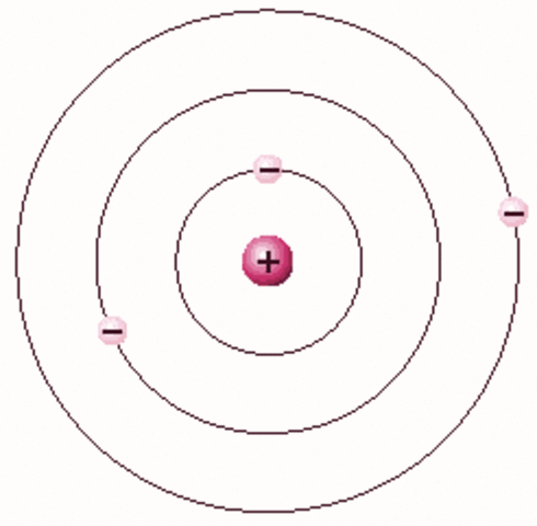 Teorias Atomicas Timeline Timetoast Timelines