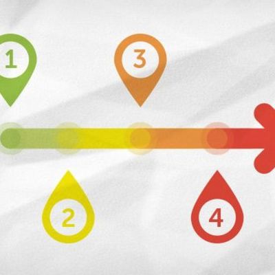 Timeline: mi linea del tiempo