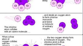 Timeline: Ozone-depleting properties of CFCs recognized