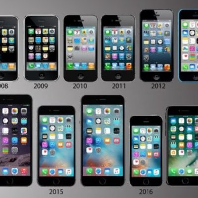 Timeline: The History of the iPhone