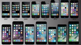 Timeline: The History of the iPhone