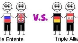 Timeline: La Gran Guerra