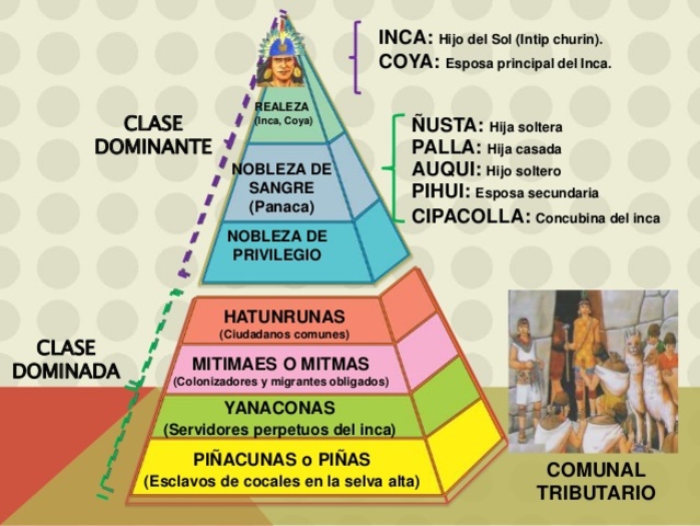 Historia de la Economía Prehispánica timeline | Timetoast timelines