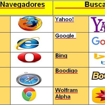 Timeline: Navegadores y buscadores