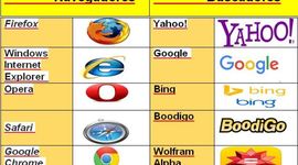 Timeline: Navegadores y buscadores