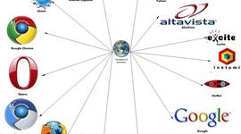 Timeline: Navegadores y Buscadores