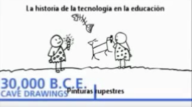 Timeline: la tecnología con los eventos de la historia de la pedagogía