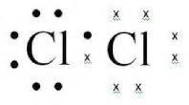 Historia de la química timeline Timetoast timelines