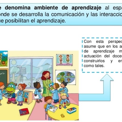 Timeline: Ambientes De Aprendizaje