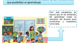 Timeline: Ambientes De Aprendizaje