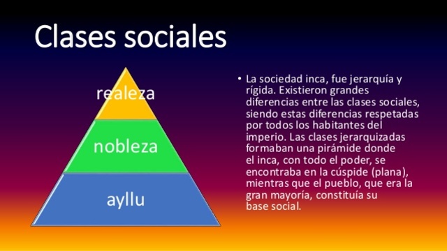 La Economía Prehispánica timeline Timetoast timelines