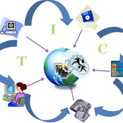 Timeline: Modalidades de las TIC