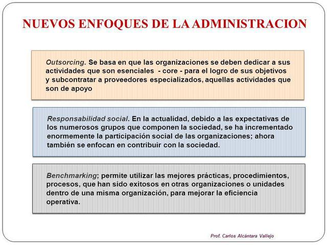 ADMINISTRACIÓN timeline | Timetoast timelines