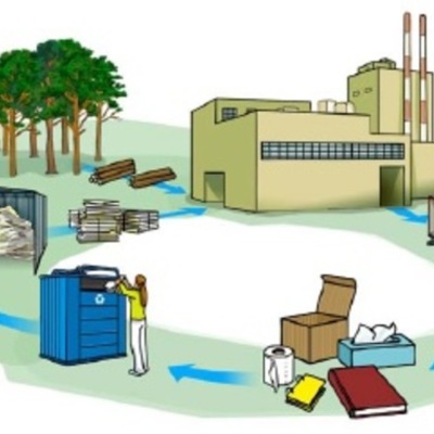 Timeline: Historia de los procesos de fabricación